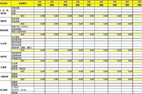 短视频代运营费用明细表 短视频代运营费用明细表怎么填