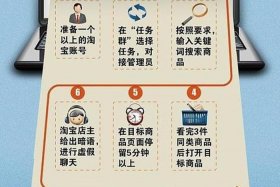 淘宝运营主要做啥，淘宝运营一般做什么