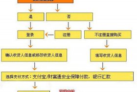 补单工具怎么使用 - 补单怎么做