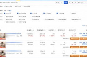 淘宝店铺流量突然下降 淘宝宝贝流量突然下降