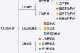 短视频运营技巧；短视频运营技巧大全