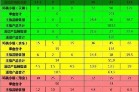 淘宝运营市场分析模板 - 淘宝运营市场分析模板怎么写