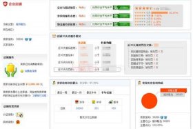 网店交易平台注册、网店交易平台怎么办理
