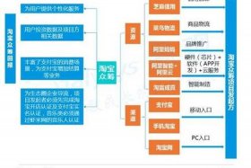 淘宝众筹平台运营模式，淘宝众筹项目的开展过程