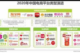 电商最好卖的十大产品及原因（2020电商卖什么产品好）