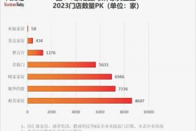 十大利润最高的实体店照片 利润最高的企业排名
