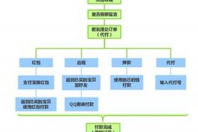 正规淘宝放单平台怎么找订单（淘宝正规放单流程）