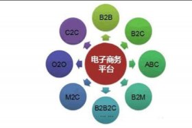 电子商务说白了就是干什么的是电商吗，电子商务干嘛