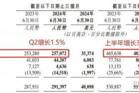 阿里巴巴一年赚多少钱；阿里巴巴一年多少利润
