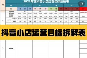 抖音店铺运营、抖音店铺运营规划阐述怎么写