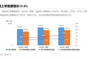 2024电商排行榜前十名企业、2020电商排行