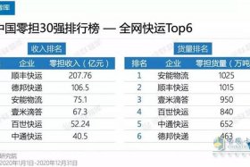 中国代运营公司排名 国内运营代理公司排行榜