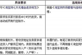 淘宝店铺平台收取费用吗、淘宝平台收取卖家手续费么