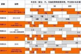 阿里巴巴淘宝运营多少工资一个月（阿里店铺运营工资有多少）