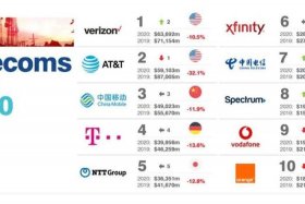 运营公司排名前十、运营 公司