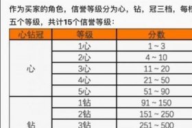 淘宝一个钻石多少单、淘宝一个钻石是几颗星