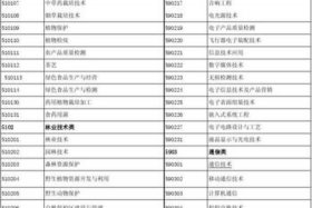 专业代码查询官网、专业代码查询官网入口