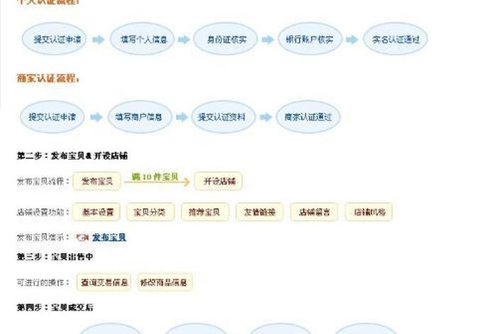 淘宝怎么注册小店，如何在淘宝注册店铺