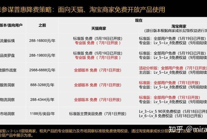 淘宝注册网店需要多少钱呢知乎 注册淘宝店要花多少钱？