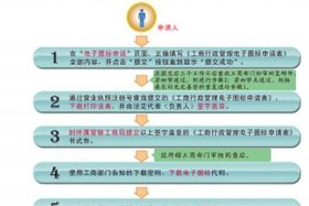 开网店怎么运营好自己的网店，开网店怎么运营好自己的网店营业执照