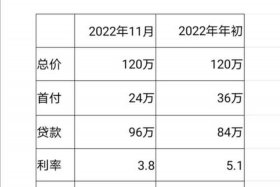 大概需要多少钱可以在深圳买房，多少钱能在深圳买房