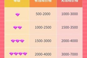 淘宝店铺售卖平台 淘宝店铺出售交易平台