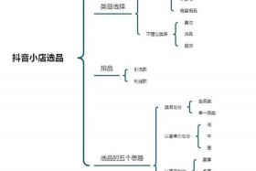 新手运营从哪开始学抖音 - 抖音运营入门教程