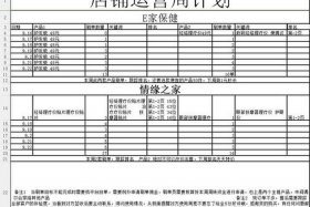 淘宝运营计划方案设计 - 淘宝运营计划表格怎么做