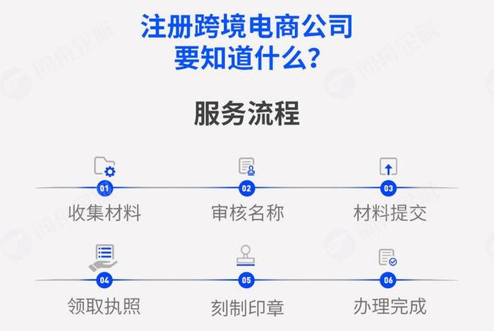 跨境电商怎么注册店铺流程；何为跨境电商？怎么注册？怎么操作？