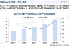 2024年电商市场的发展前景 2024年电商市场的发展前景怎么样