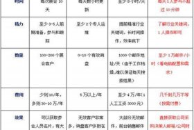 新人做外贸怎么找采购商；做外贸如何找货源