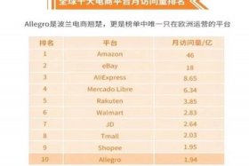 可以个人注册的跨境电商平台，可以个人注册的跨境电商平台公司