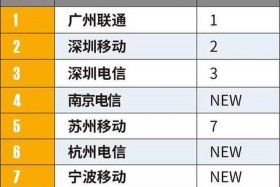 电商运营服务商排行（电商运营服务商是什么意思）