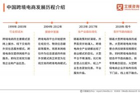 跨境电商运营和投资股权分配；跨境电商股份