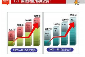 淘宝运营分析管理ppt、淘宝运营分析报告范文