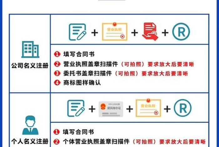 自己没有产品可以注册商标吗（自己没有产品可以注册商标吗怎么注册）