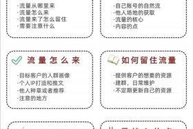 抖音电商运营入门基础知识（抖音电商运营入门基础知识答案）