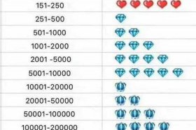 淘宝店铺一个钻石值多少钱，淘宝店铺一个钻石值多少钱啊