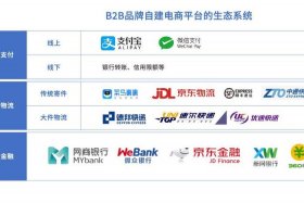 中国最佳跨境电商平台、中国最好的跨境电商平台