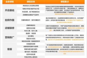 淘宝运营课程在哪找；淘宝运营课程下载
