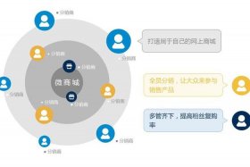 分销平台定制，分销平台分销商