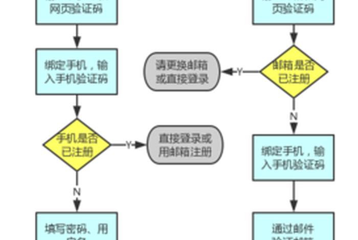 怎样注册淘宝开店流程;怎样注册淘宝开店流程图 怎样注册淘宝开店流程;怎样注册淘宝开店流程图