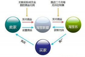淘客公司现在模式是什么样的 - 淘客集团