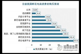 电商最好卖的十大产品行业 目前电商卖得最好的有哪些