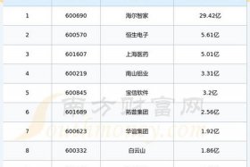 干电商要投资多少钱，做电商投资多少钱？