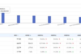 淘宝2024年销量展示规则、淘宝2024年销量展示规则图片