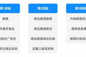 淘宝放流量的平台哪个好；淘宝有哪些流量渠道