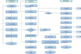网店运作整个流程、网店运营操作流程