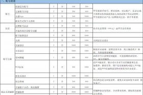 代运营一个店铺多少钱、网店代运营多少钱