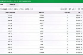 义乌运营一般多少工资、义乌运营公司